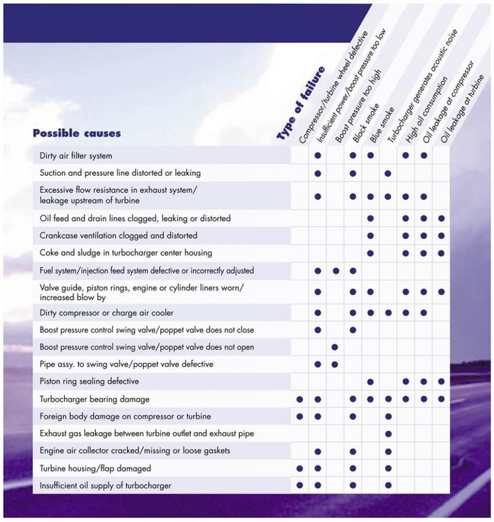 02. Turbo Failure Chart photo 02TurboFailureChart_zps46f0a6bd.jpg