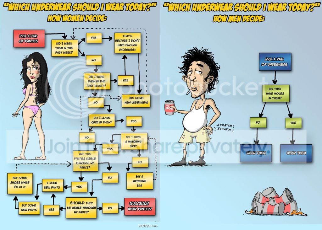 HowtochooseunderwareforWearingManvsWoman.jpg